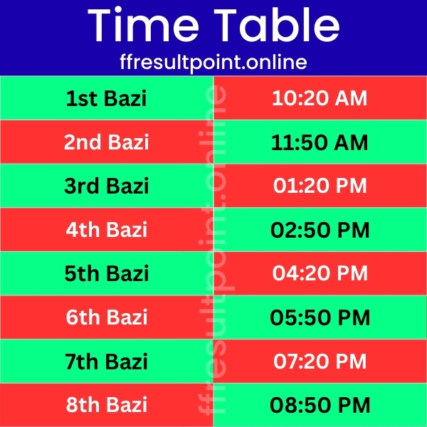 Kolkata Fatafat Time Table